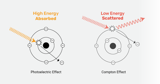 compton-effect-photoelectric-infab-2